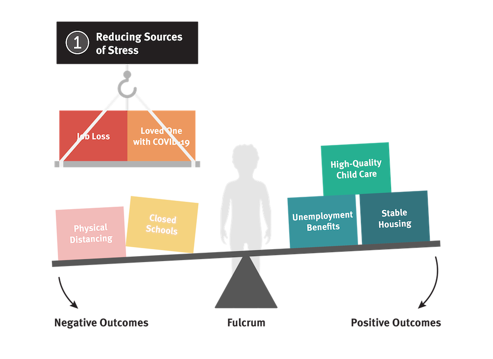 Lifting weight off the negative outcomes side of the resilience scale