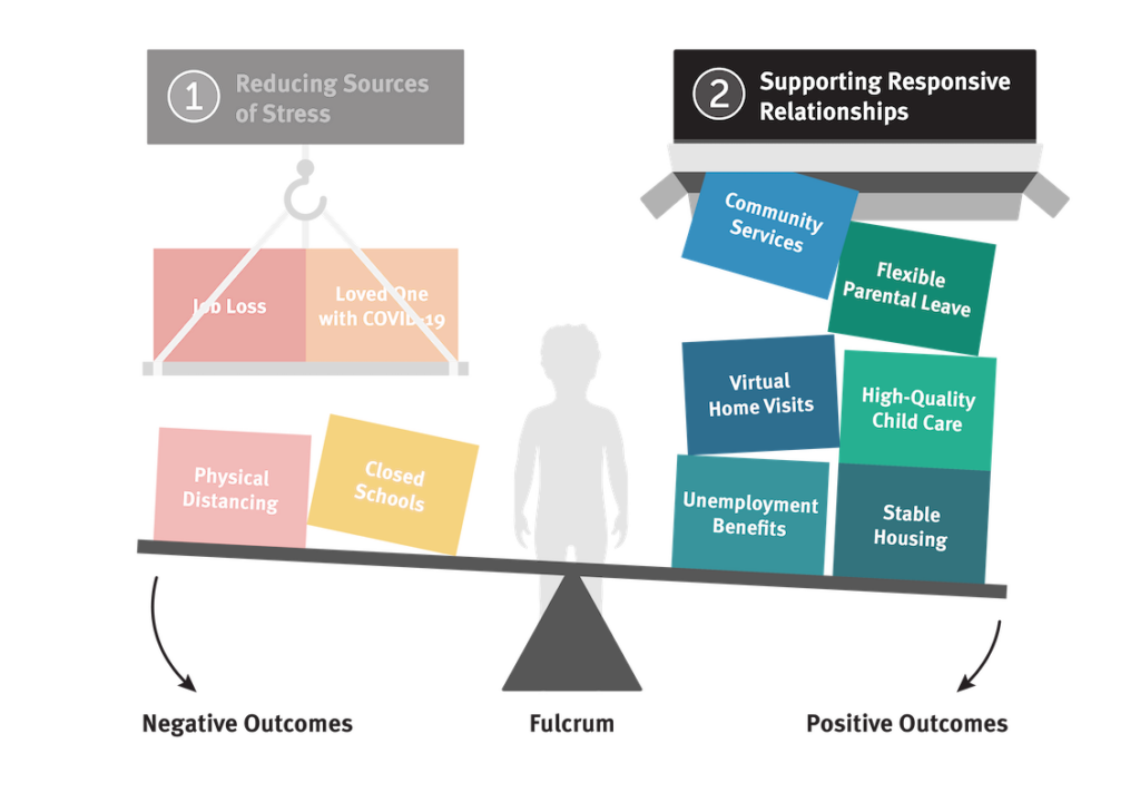 Overloading the positive outcomes side of the resilience scale