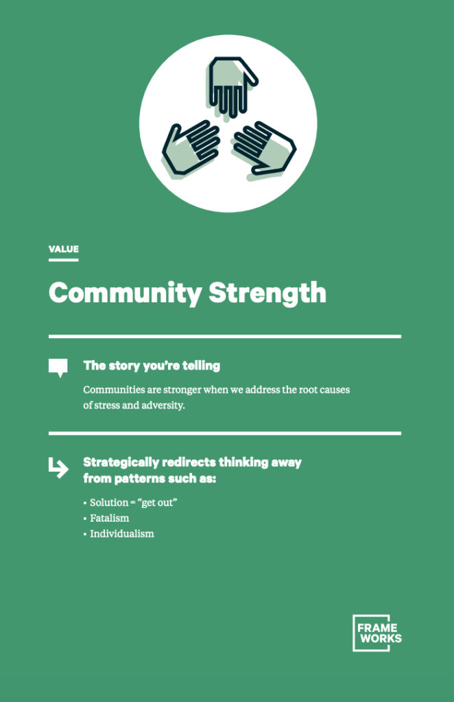 Reframe Card: Community Strength