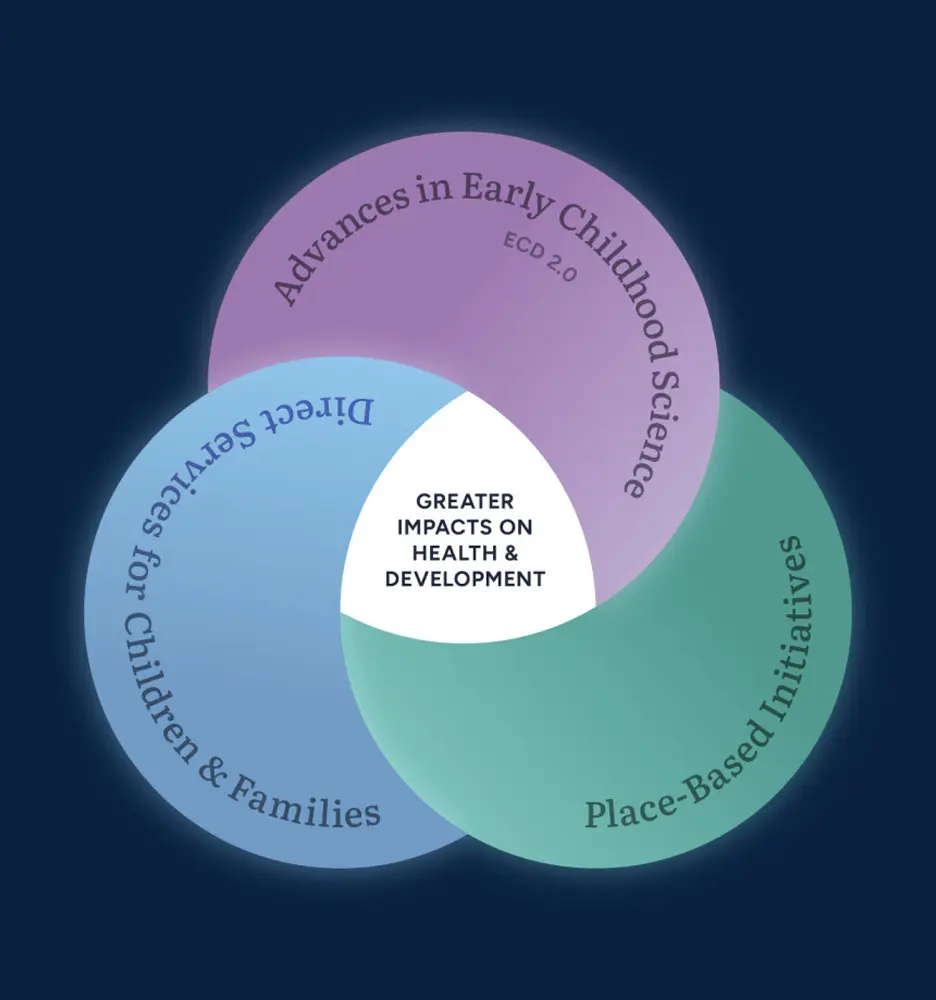 connecting science and community graphic