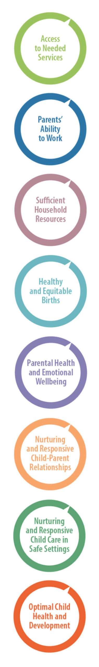The PN-3 policy goals