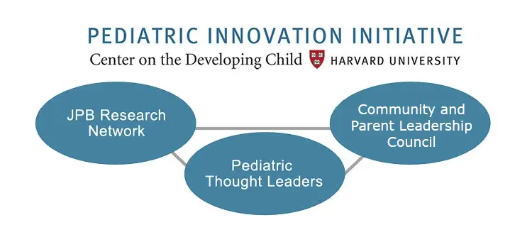 Pediatric Innovation Initiative chart