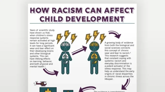 how racism affects childhood development infographic.