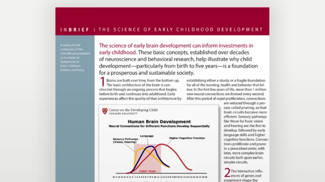 Cover of: The Science of Early Childhood Development.